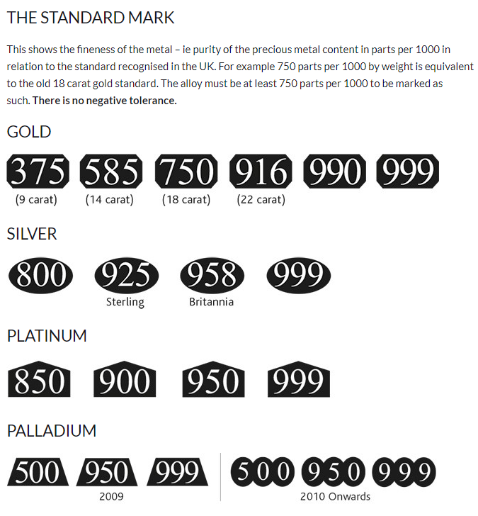 black text pn white background showing different fineness symbols for assay office marks for various precious metals