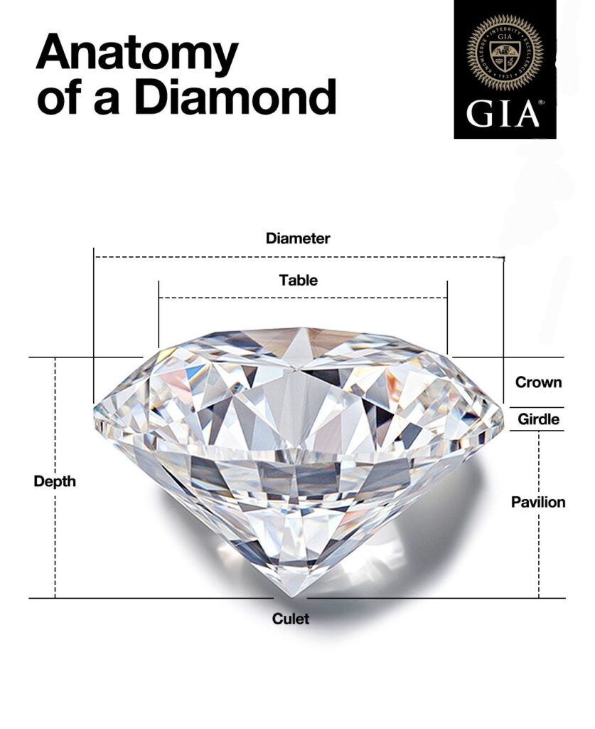 a diamond shaped object with words written around it showing all the different parts of a diamond including table, girdle, etc